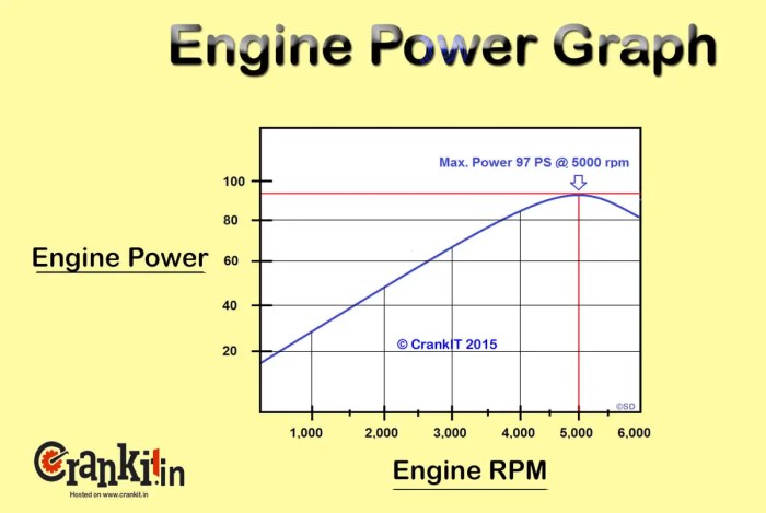 Menghitung tabel hp dan arus motor