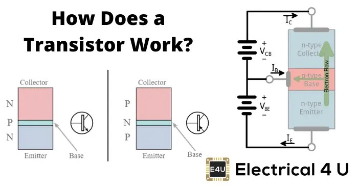 Transistor principle electrical4u Cara kerja transistor