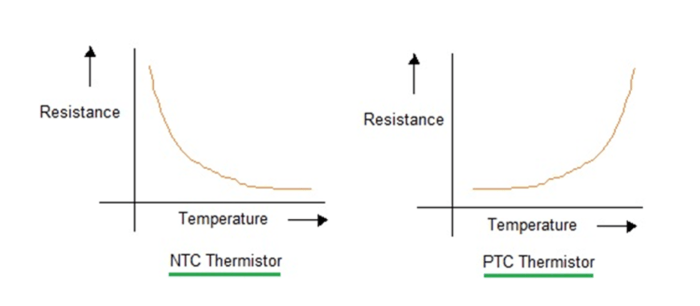 Perbedaan thermistor ptc ntc