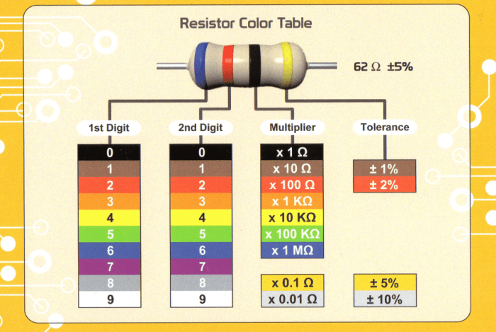 Apa kode warna resistor nilai 05 ohm