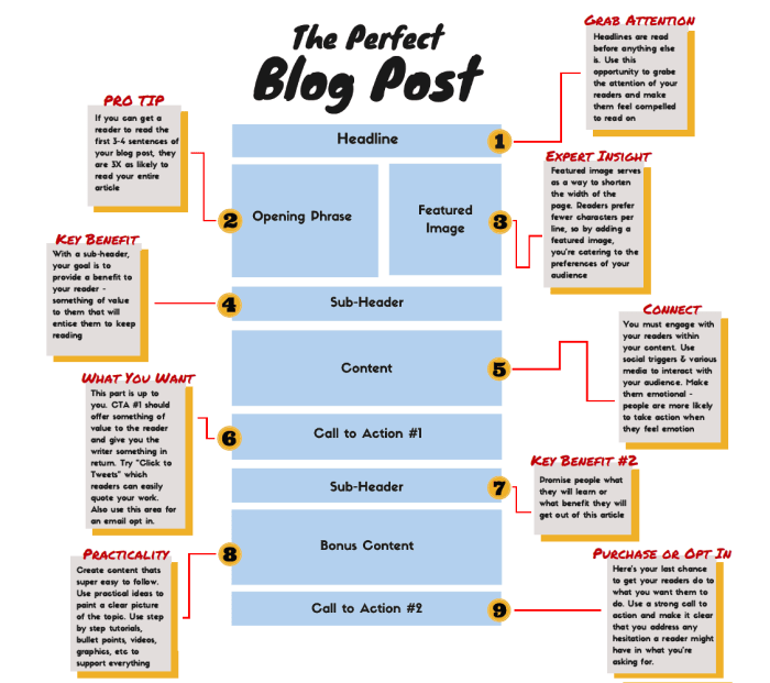Ingin membuat blog dan kenapa harus