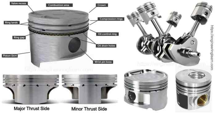 Apa itu piston