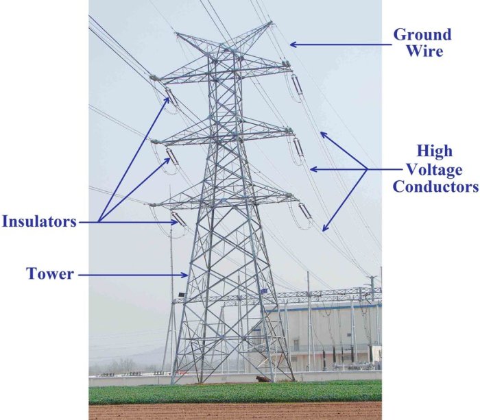 Electrical transmission towers backgrou Transmisi listrik tegangan tinggi