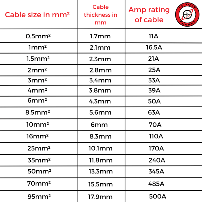Tabel ukuran diameter kabel penghantar