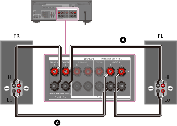 Pasang adaptor universal pada amplifier