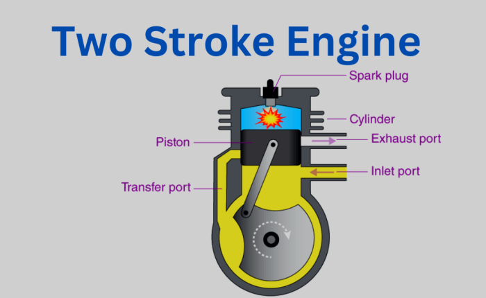 Sistem kontrol motor dua putaran