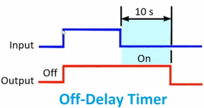 Perbedaan timer power off delay dengan